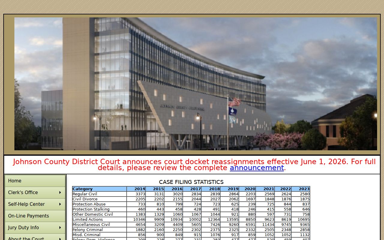 Johnson County District Court filing statistics table